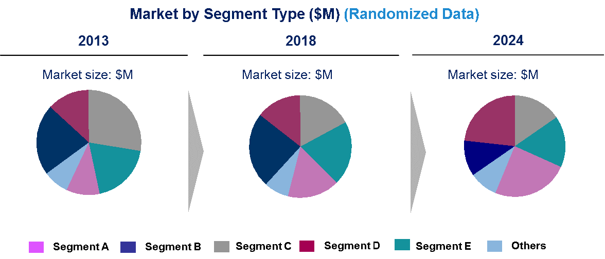 Chip Antenna Market is expected to grow at a CAGR of 13% by 2026 - An exclusive market research report by Lucintel