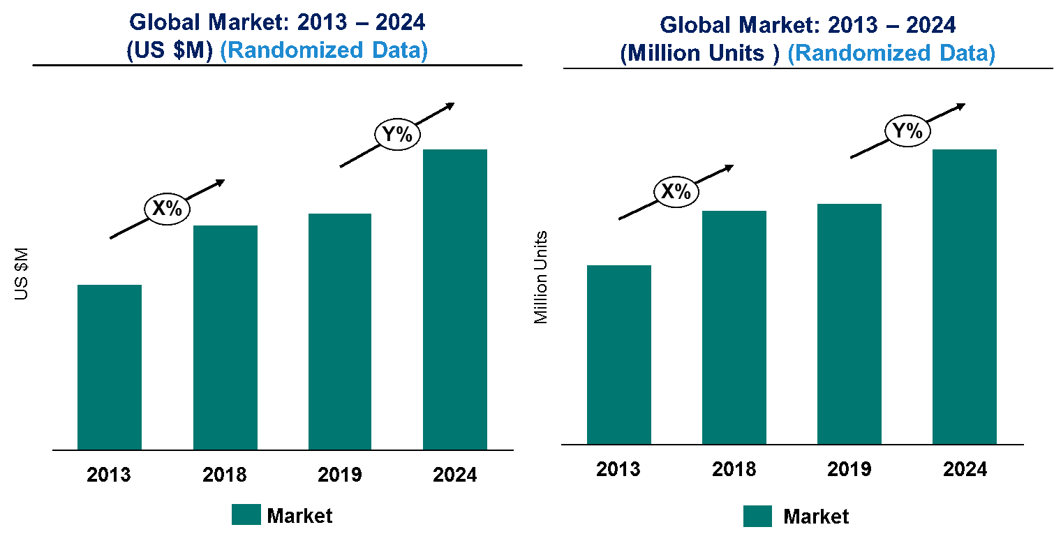 Smart Robots Market is expected to grow at a CAGR of 23% from 2019 to 2024 - An exclusive market research report by Lucintel