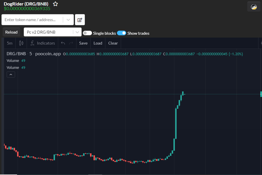 Which Crypto currency will get the next big leap in the market?