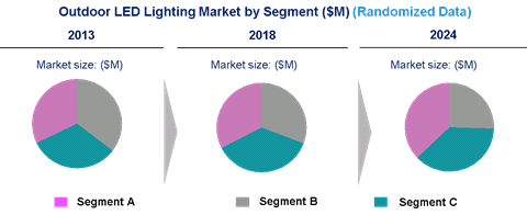 Outdoor Led Lighting Market is expected to grow at a CAGR of 19% by 2026 - An exclusive market research report by Lucintel