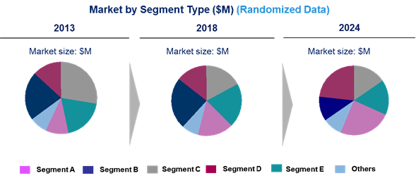 Phase Change Material Market is expected to grow at a CAGR of 17% from 2019 to 2024 - An exclusive market research report by Lucintel