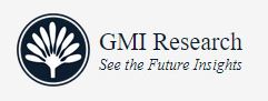 Email Encryption Market Size, Share, Industry Share forecast till 2027- GMI Research