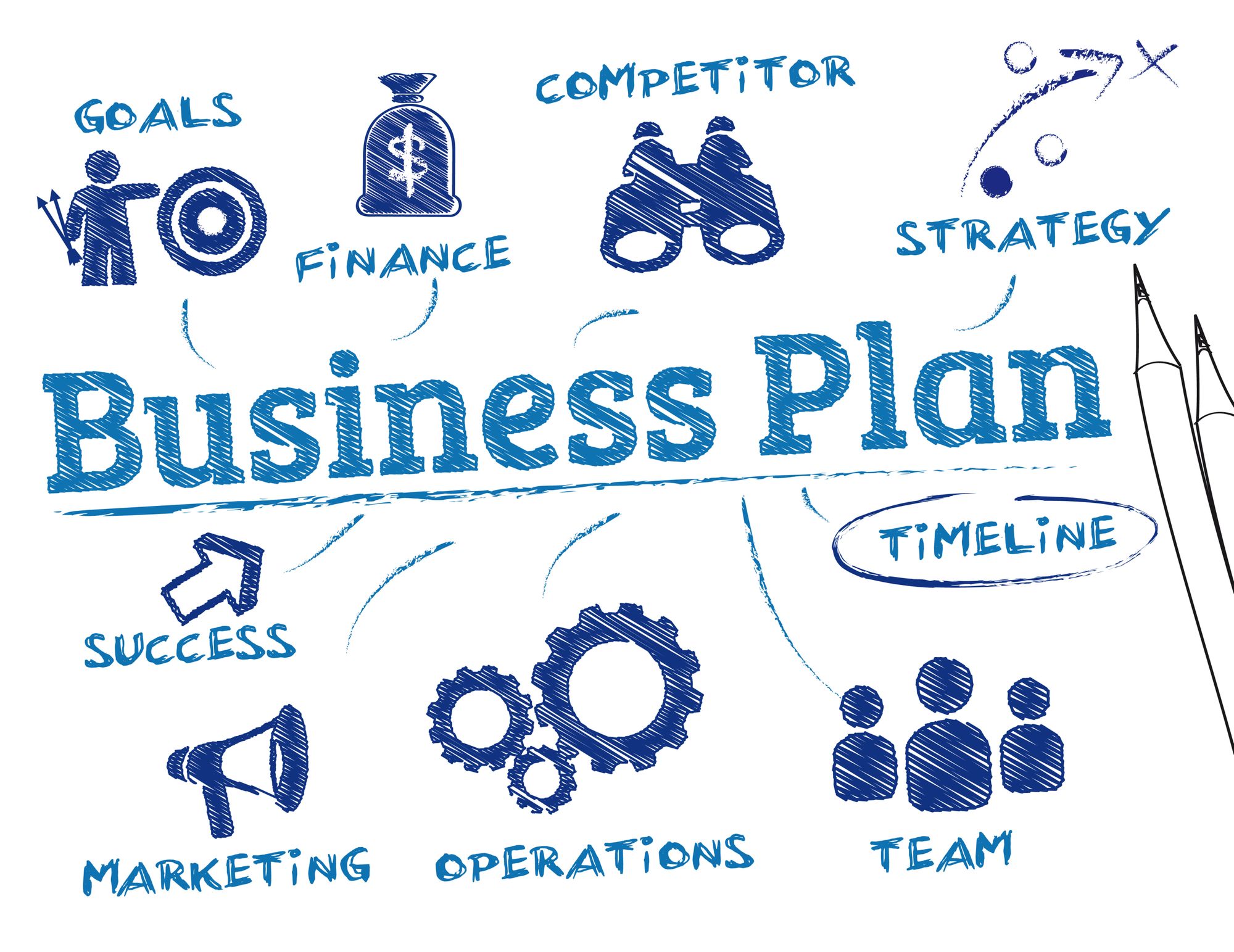 is a business plan essential