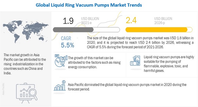 Rising demand for consumer electronics worldwide is driving the Flame Retardants Market