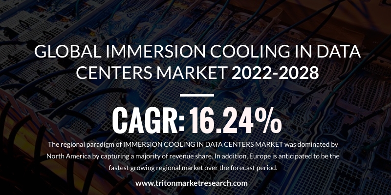 Global Immersion Cooling in Data Centers Market Outlook for 2022-2028