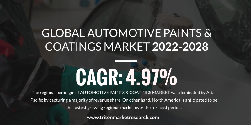 Global Automotive Paints and Coatings market to Surge at $12.55 Billion by 2028