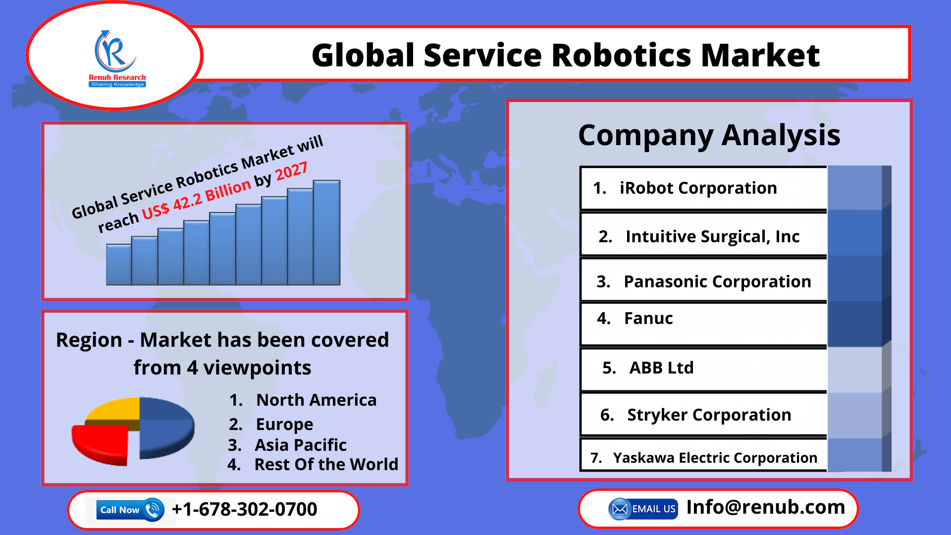 Service Robotics Market, Size, Global Forecast 2022-2027, Industry Trends, Growth, Impact of COVID-19, Opportunity Company Analysis