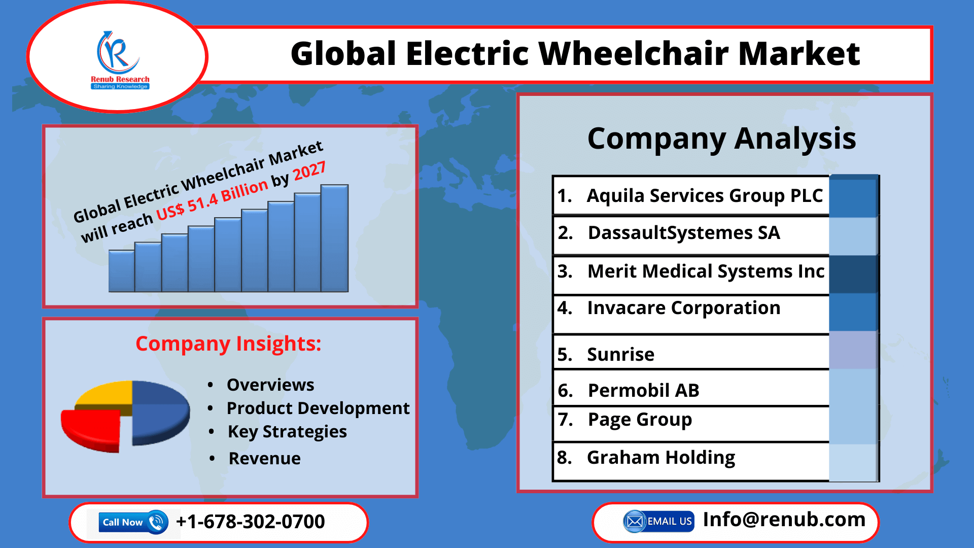 Electric Wheelchair Market, Size, Global Forecast 2022-2027, Industry Trends, Growth, Impact of COVID-19, Opportunity Company Analysis