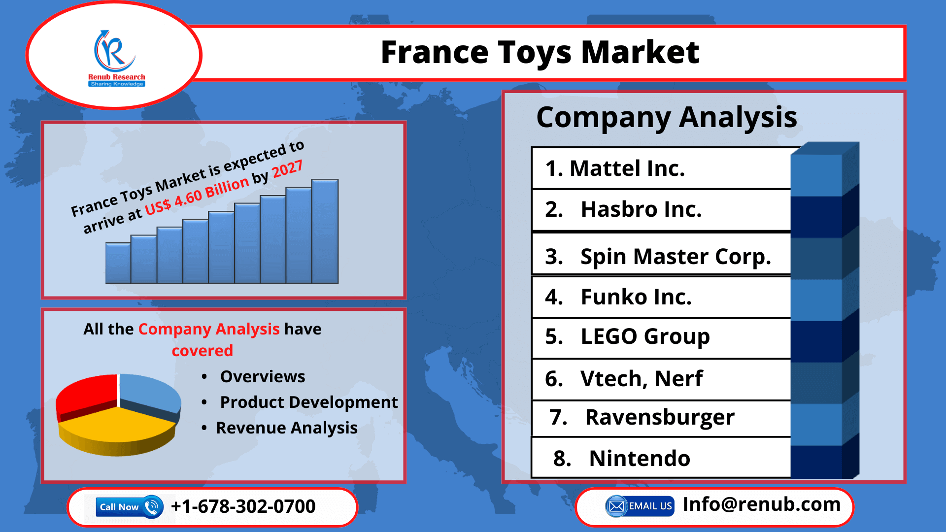 France Toys Market, Size, Share, Forecast 2022-2027, Industry Trends, Growth, Impact of COVID-19, Opportunity Company Analysis