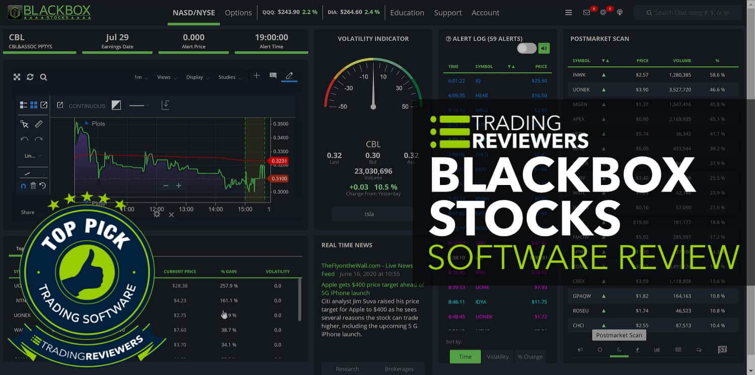 Blackboxstocks Completes Platform Integration With Industry Behemoth E*Trade, Expected To Strengthen Already Record-Setting Performance ($BLBX) 