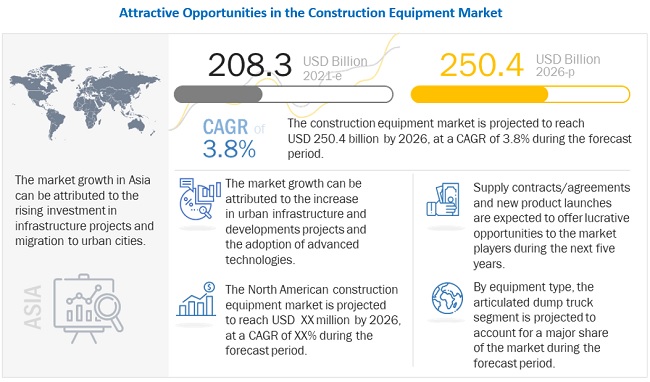 Construction Equipment Market Booming by Development of Electric Construction Machinery and Special Application Products