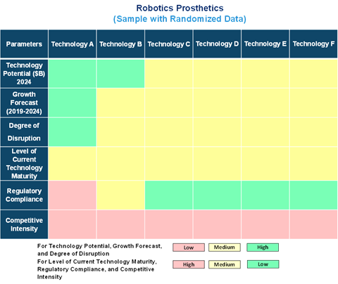 Robotics Prosthetic market is expected to grow at a CAGR of 8.2% – An exclusive market research report from Lucintel - Image