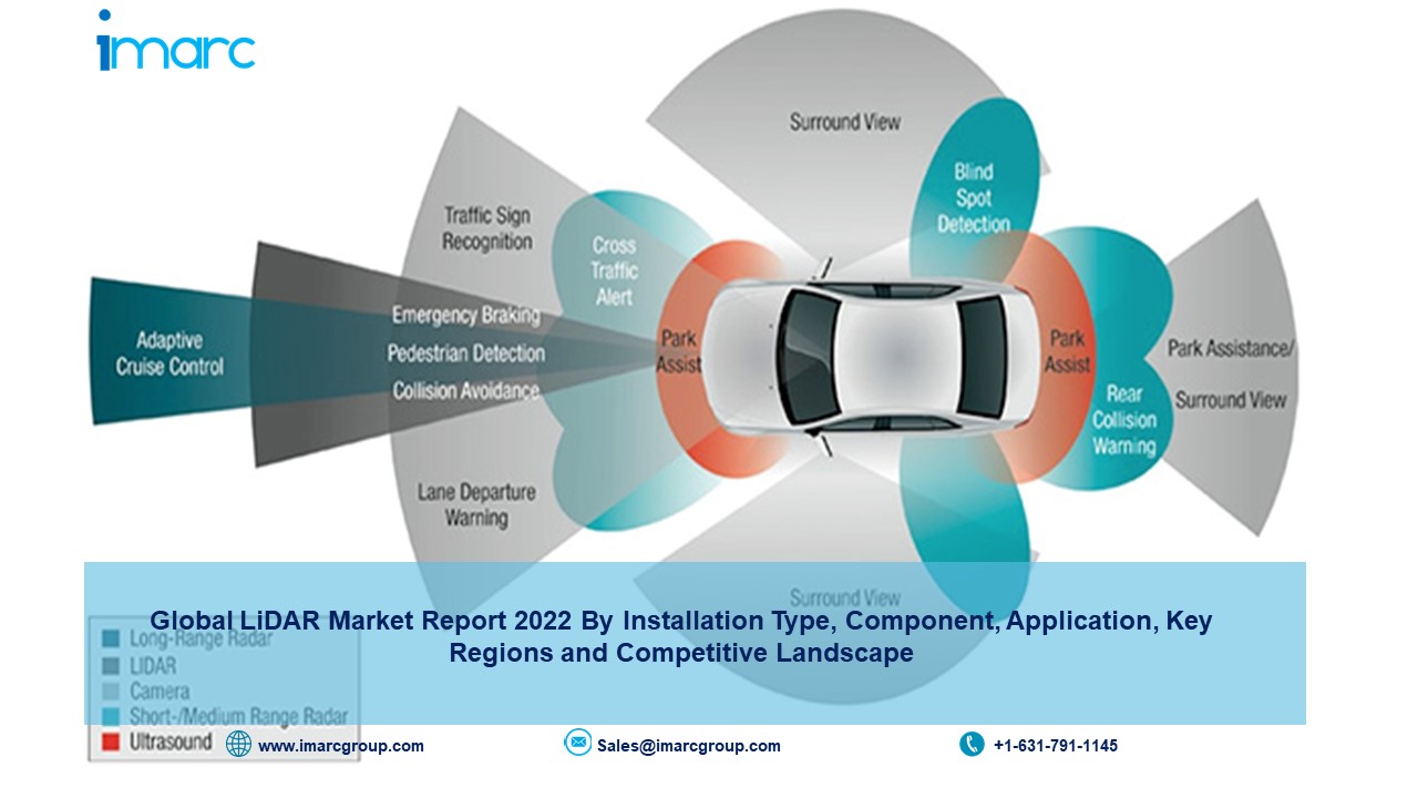 LiDAR Market Size, Share, Industry Growth, Analysis, Key Players and Forecast by 2027 | IMARC Group