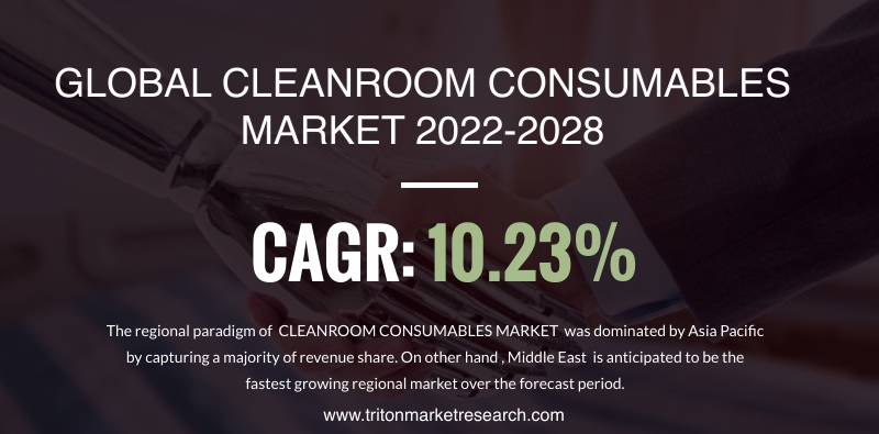 Healthcare Industry to Boost Global Cleanroom Consumables Market Growth