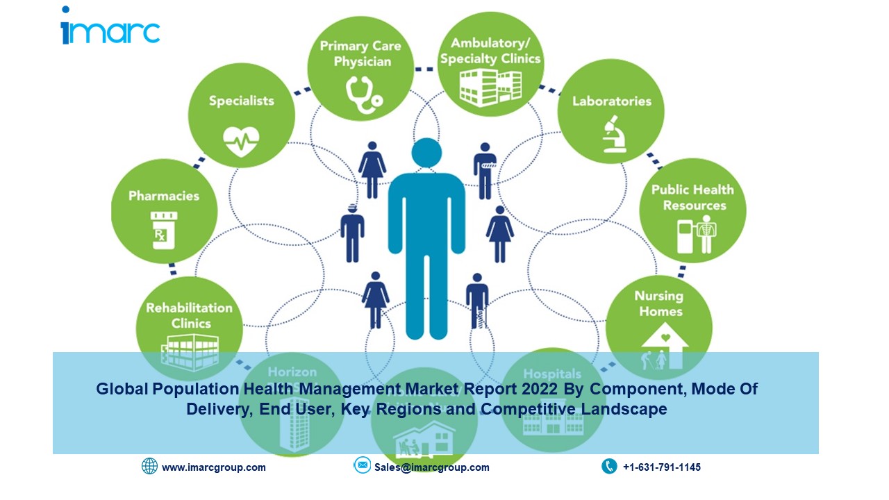 Population Health Management Market Size, Share, Trends, Outlook, Report 2022-2027