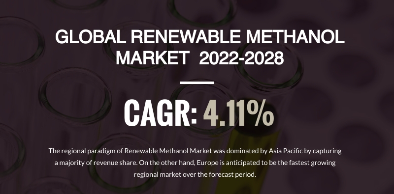 Global Renewable Methanol Market Anticipated to Reap $4296.33 Million in Revenue by 2028