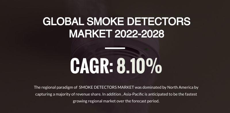 Global Smoke Detector Market Evaluated to Grow at $2783.82 Million by 2028