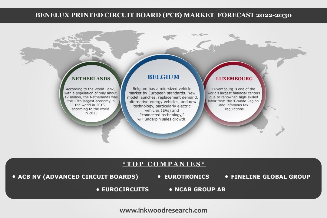 Benelux Printed Circuit Board Market Growth attributed to Increasing Use of Flexible PCBs 