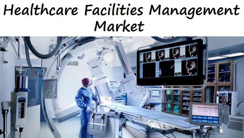 Healthcare Facilities Management Market Size 2022, Top Companies Share, Industry Trends, Growth Overview, Analysis Report By 2027