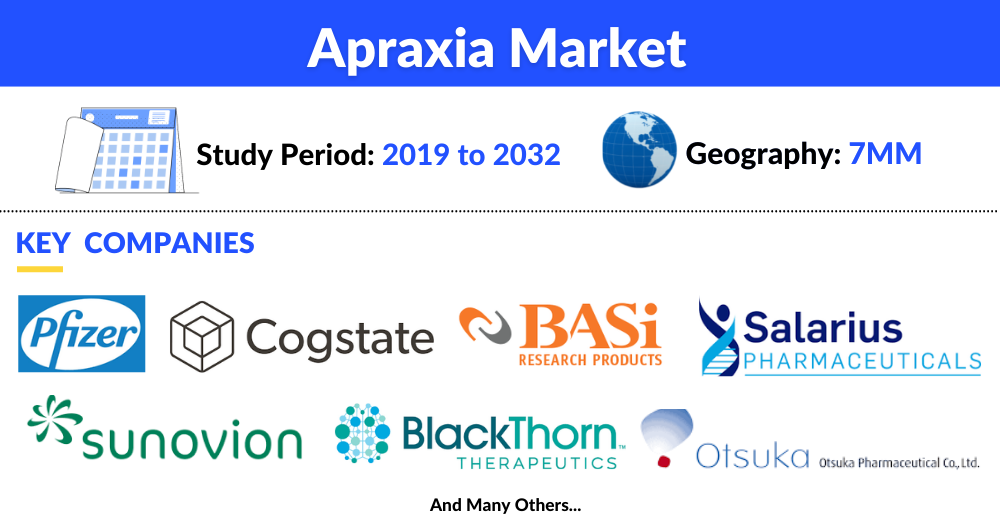 Apraxia Market Is Expected To Grow During the Forecast Period (2019-2032), DelveInsight 