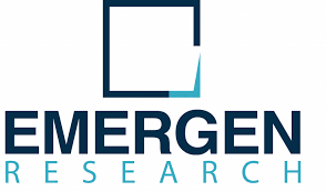 HR Analytics Market to Grow at CAGR of 15.0% during Forecast Period By 2030, Observes Emergen Research Study