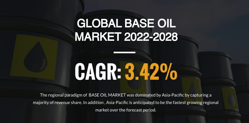 Global Base Oil Market Projected to Surge $37.51 Billion by 2028