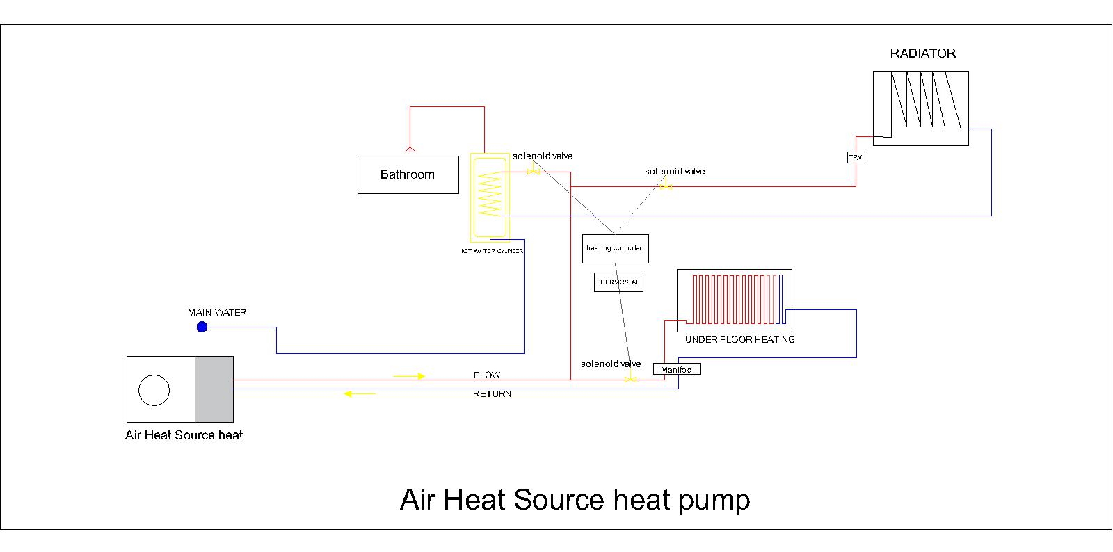 Heat Pump Installations Set to Offer Air Source Heat Pump Installations in Hampshire