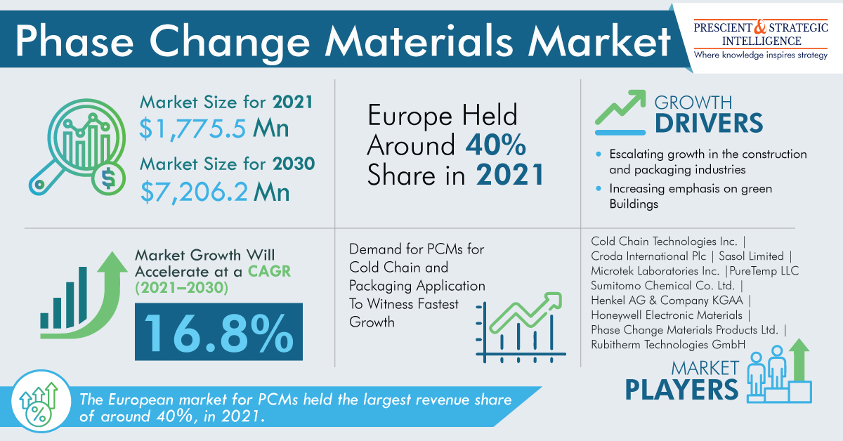 P&S INTERNATIONAL STRATEGIES, LLC