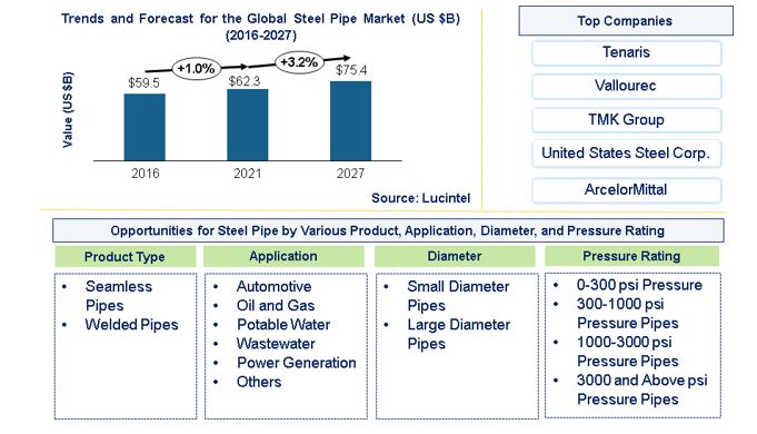 Wood and Laminate Flooring Market is expected to reach $41.4 Billion by 2027 - An exclusive market research report by Lucintel