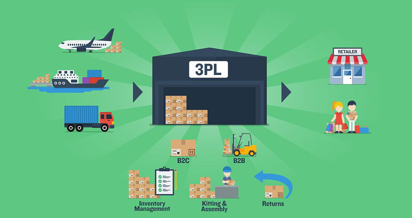 Third-Party Logistics (3PL) Market Report, Top Companies, Business Opportunities and Forecast 2022-2027