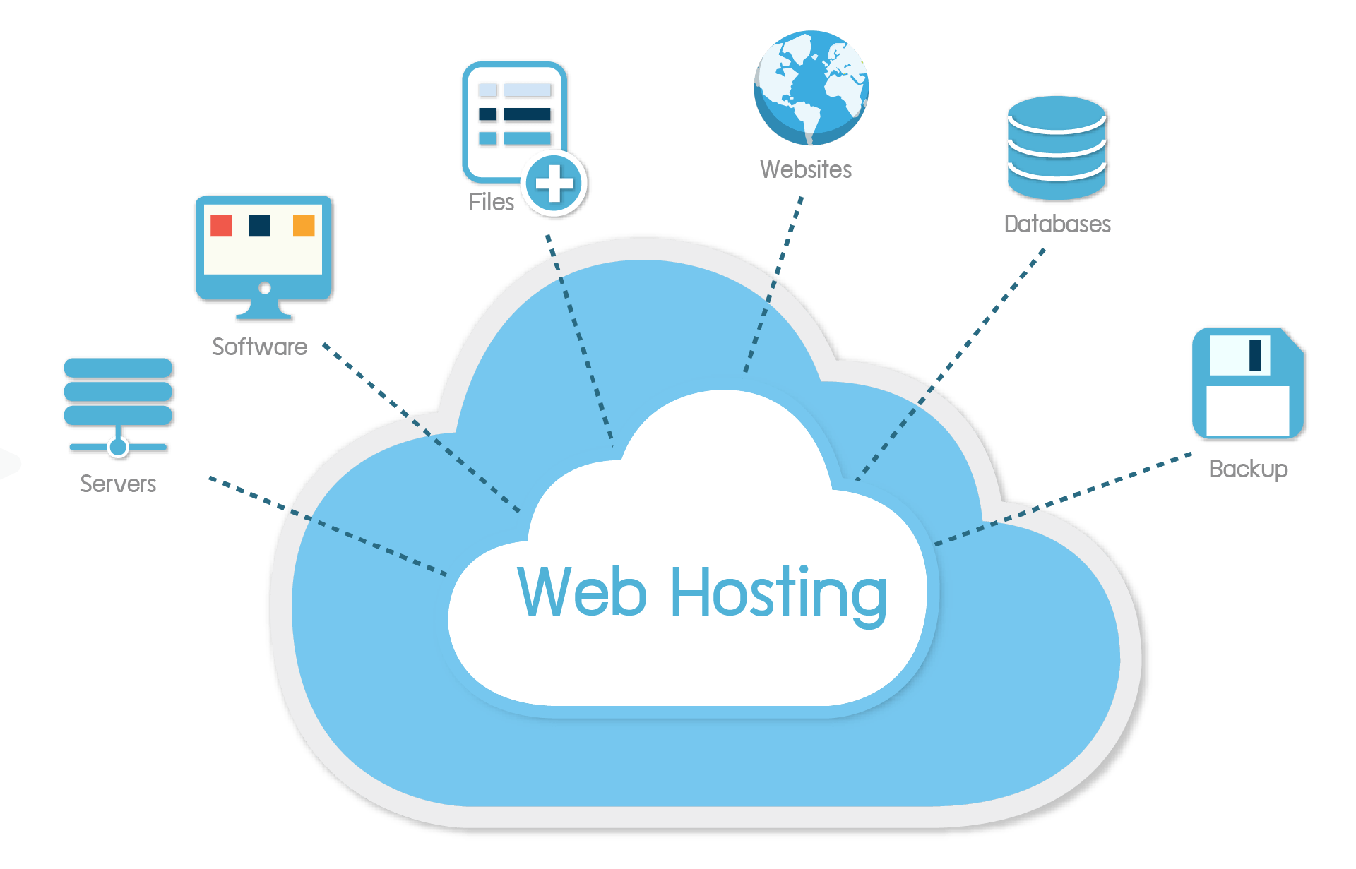 Web Hosting Services Market Trends, Scope, Demand, Opportunity and Forecast 2022-2027