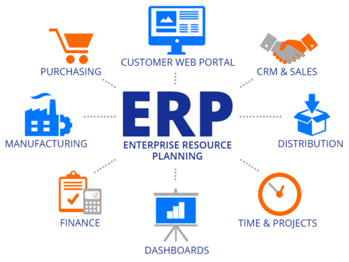 Enterprise Resource Planning (ERP) Market Size Worth $ 70+ Billion by 2027 | CAGR 9.7%