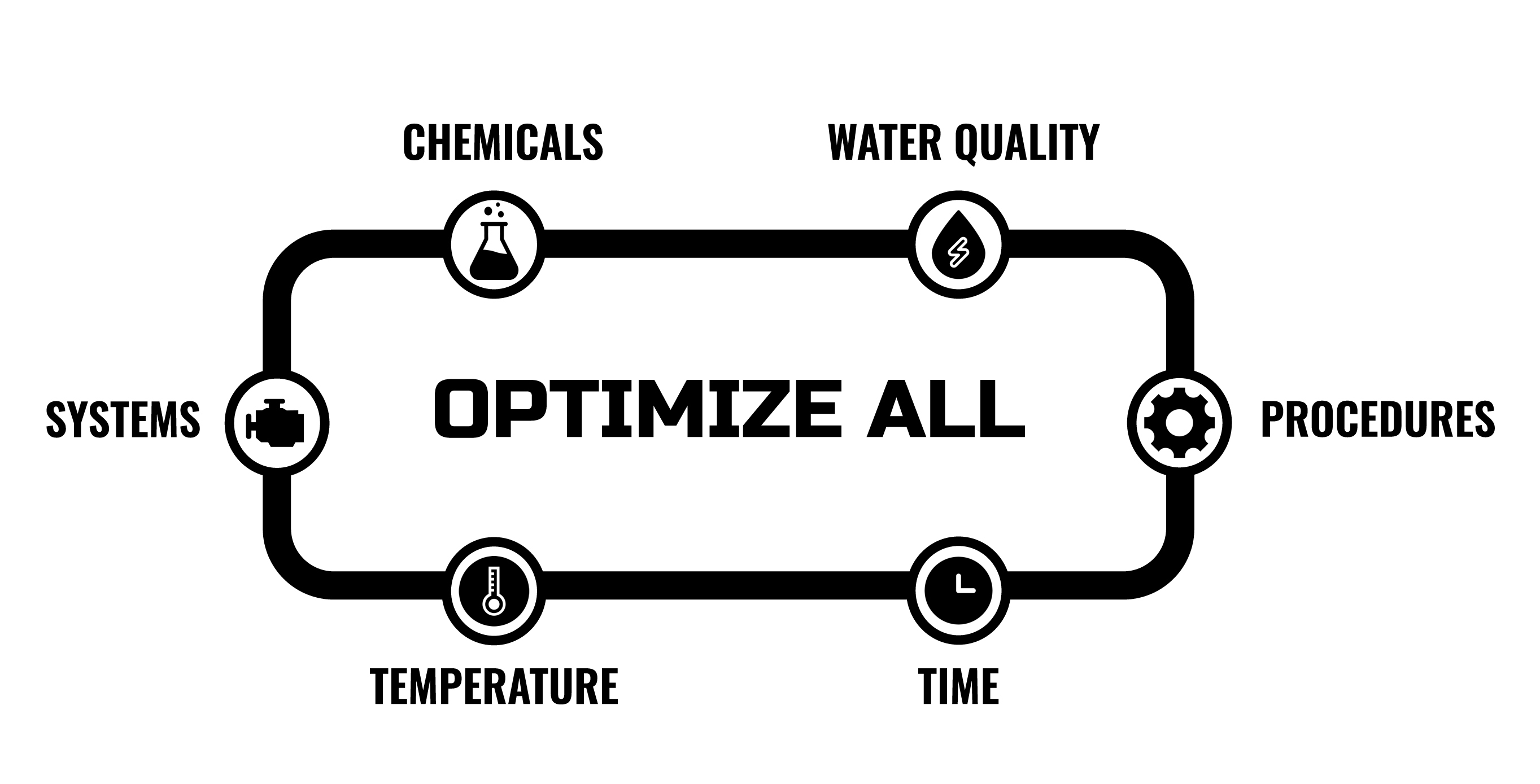 How to Optimize Wash Quality at a Modern-Day Professional Car Wash