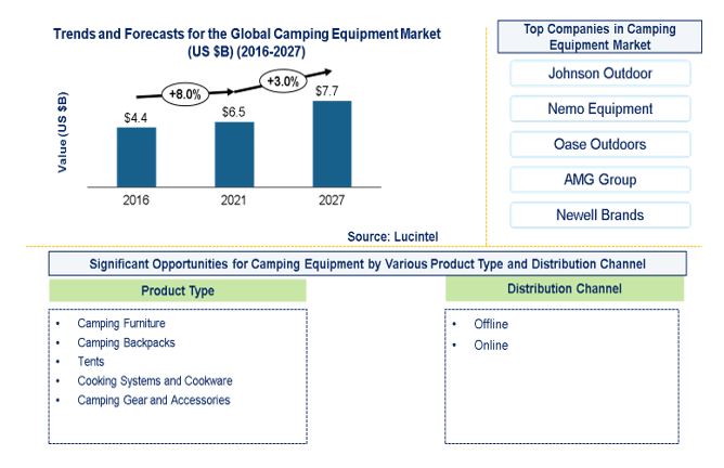 Polypropylene Resin in the Global Composites Industry Market is expected to reach $751.7 Billion by 2027 - An exclusive market research report by Lucintel