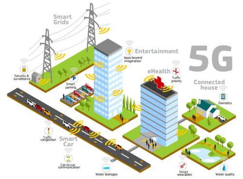 5G Infrastructure Market 2022-2027, Global Size, Share, Growth and Industry Analysis