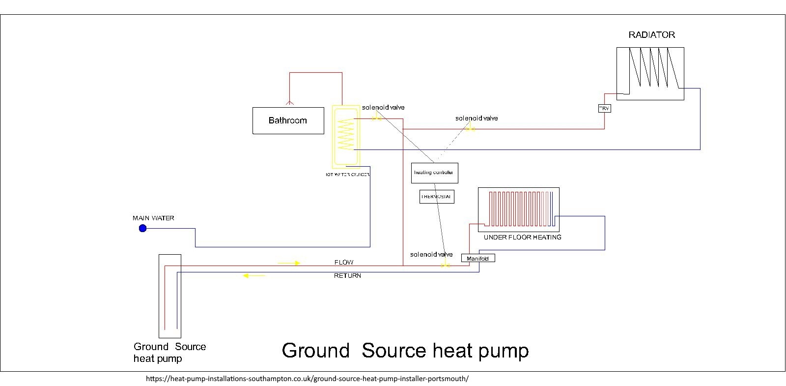 Heat Pump Installations Set to Offer Ground Source Heat Pump Installations in Portsmouth