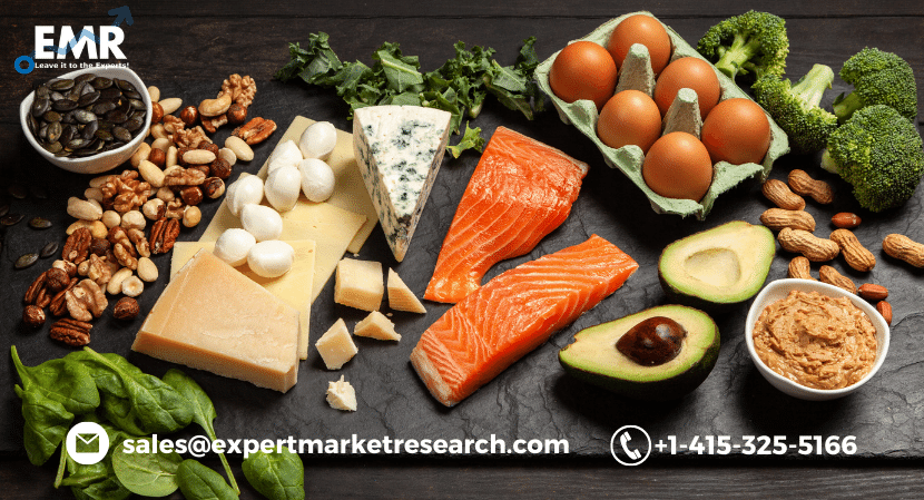 Bioactive Ingredients Market Size, Share, Price, Trends, Growth, Analysis, Key Players, Outlook, Report, Forecast 2021-2026