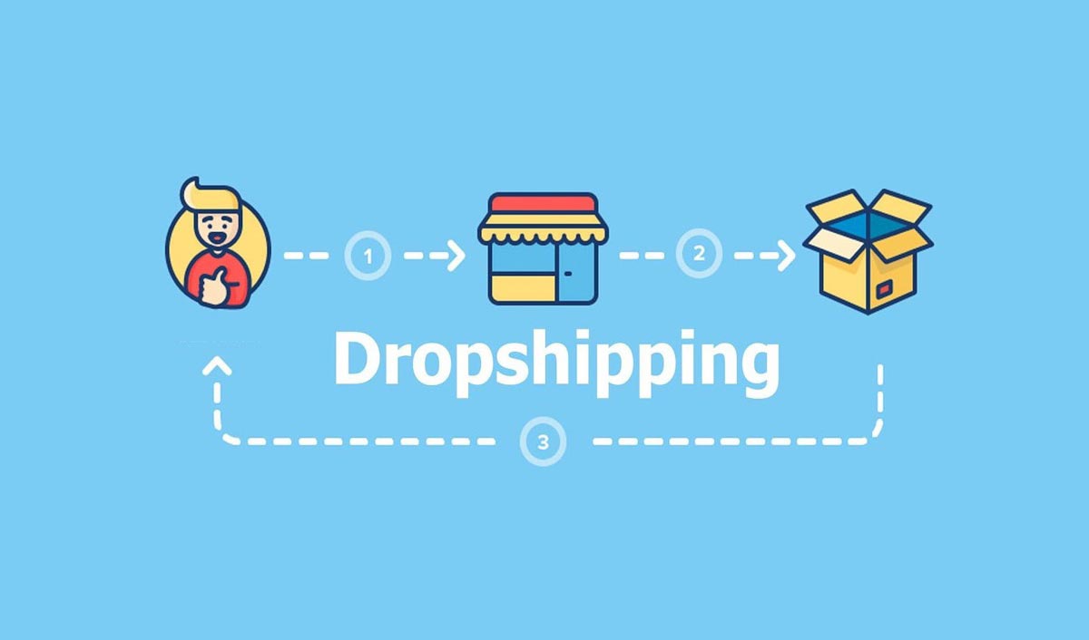 Dropshipping Market Size, Share, Growth and Research Report 2022-2027