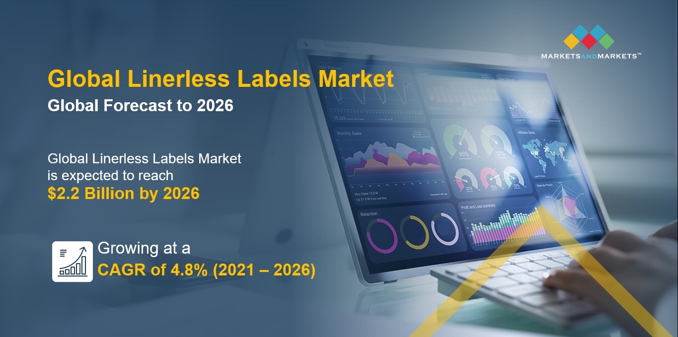 Linerless Labels Demand to Surge at 4.8% CAGR, Creating US$ 2.2 Billion Market Opportunity by 2026| MarketsandMarkets™ Study