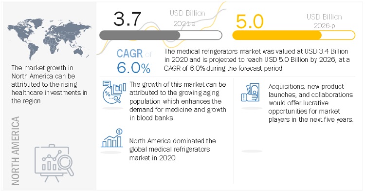 Medical Refrigerators Market is Projected to Stand at a Valuation of US$ 4.9 Billion by 2026, Finds MarketsandMarkets™ Medical Refrigerators Market is Projected to Stand at a Valuation of US$ 4.9 Billion by 2026, Finds MarketsandMarkets™