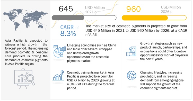 Cosmetic Pigments Market to Surpass a Valuation of US$ 960 Million by 2026 - Exclusive Report by MarketsandMarkets™