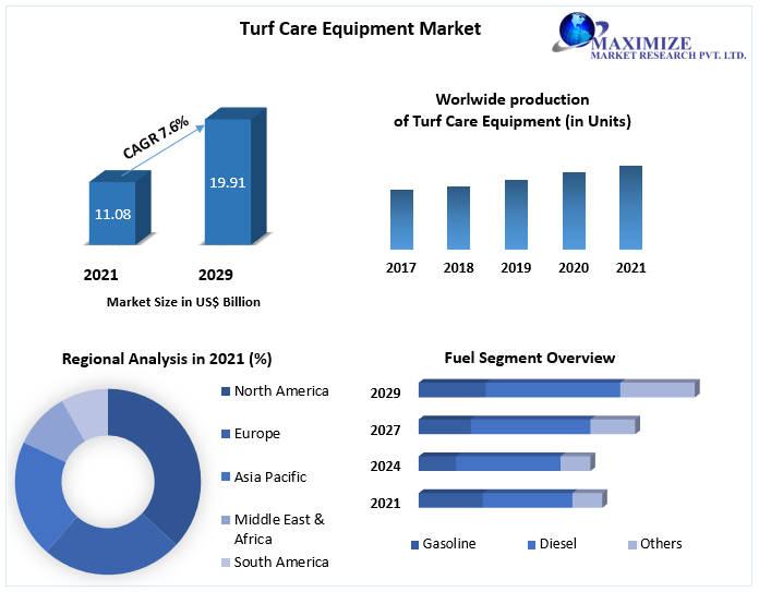 Freight Transportation Management Market Size Worth USD 27.50 Billion Globally, by 2029 Analysis, Recent Trends, and Regional Growth Forecast 