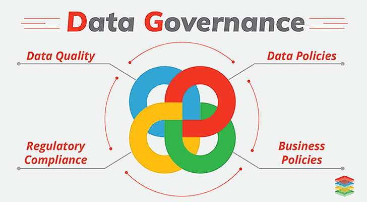 Data Governance Market Growth Insights, Demand Overview, Leading Players Analysis Share, Size, and Report 2022-2027