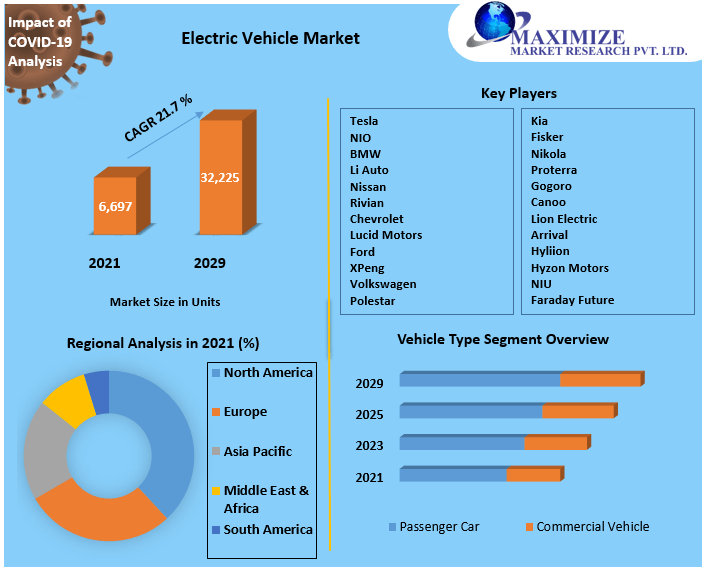 Electric Vehicle Market worth 32,225 thousand units by 2029 by Type, Vehicle Type, Vehicle Class, Top Speed, and Vehicle Drive Type