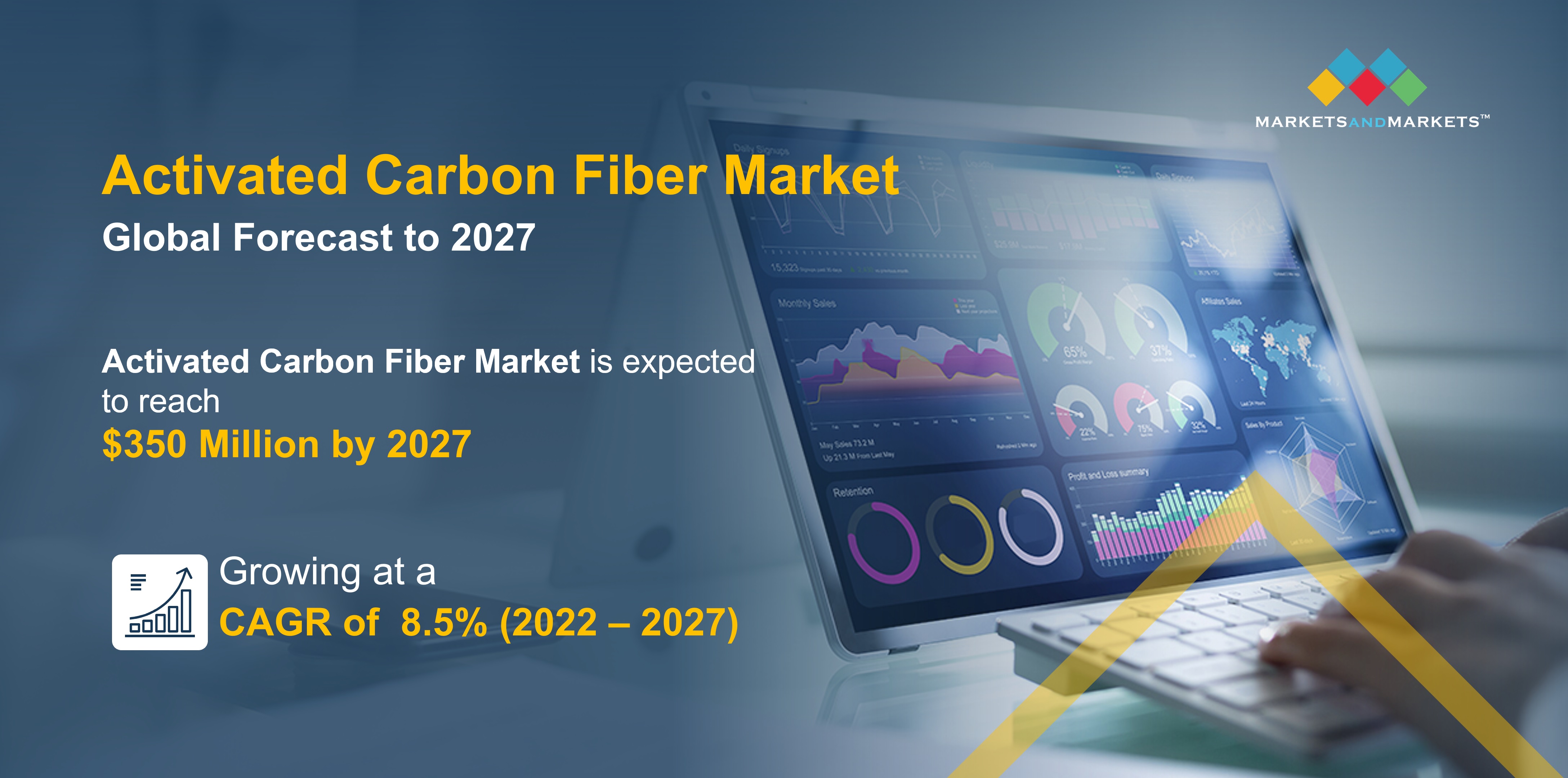 Activated Carbon Fiber Market is Expected to Witness Significant Growth of US$ 350 Million by 2027, States MarketsandMarkets™
