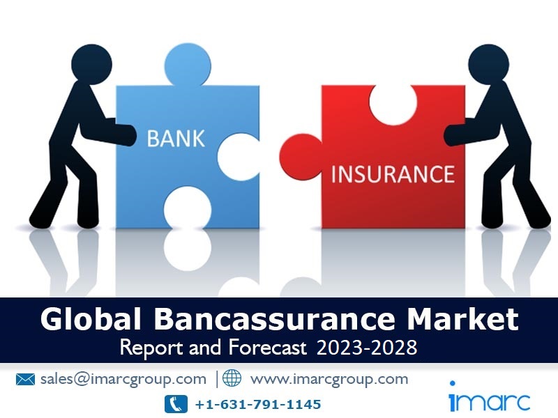 At 5.6% CAGR, Bancassurance Market Size to hit US$ 1,888 Billion, Globally by 2028 - Report by IMARCGroup