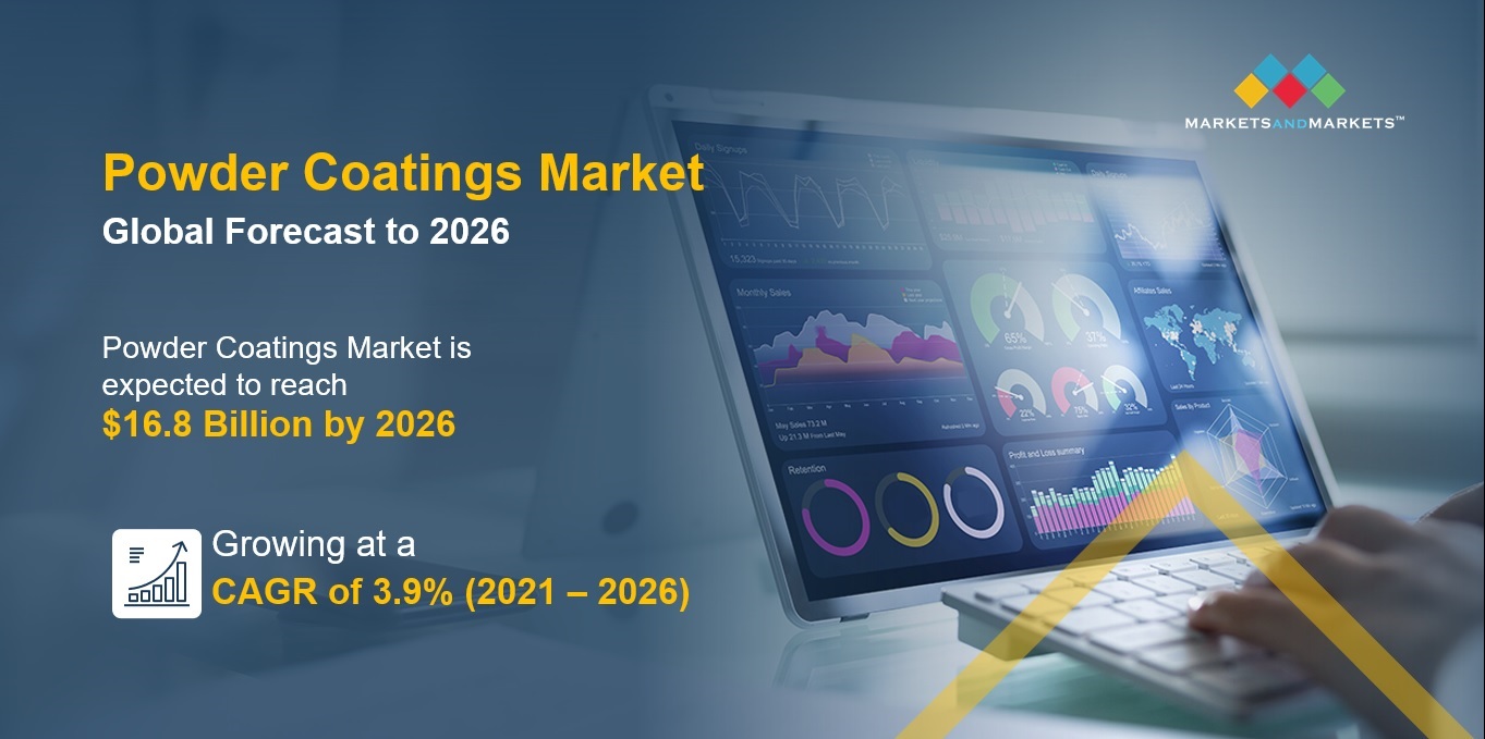 Powder Coatings Market to Surpass US$ 16.8 billion by 2026, MarketsandMarkets™ Report