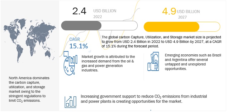 Carbon Capture, Utilization, and Storage Market will be Valued at US$ 4.9 Billion by 2027- Exclusive Report by MarketsandMarkets™