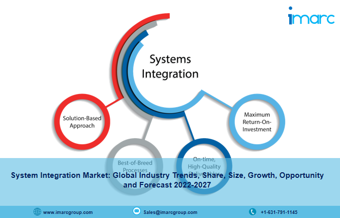 Global System Integration Market Size/Share Worth US$ 627 Billion by 2027 at a 9.9% CAGR: Industry Analysis, Outlook, Trends, Forecast and Segmentation