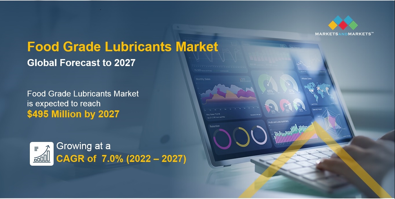 Food Grade Lubricants Market will Reach US$ 495 Million by 2027 - Exclusive Report by MarketsandMarkets™